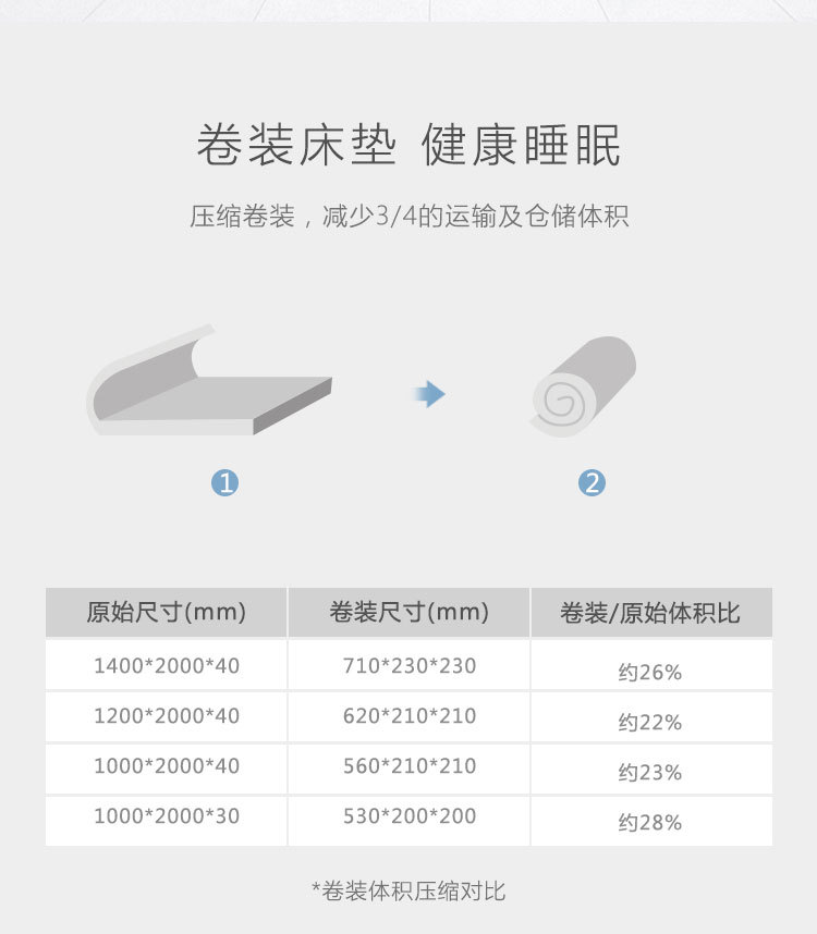 卷装护眠床垫 (2).jpg