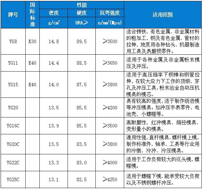 冷镦模牌号