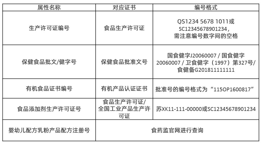 食品怎么注册自己的品牌