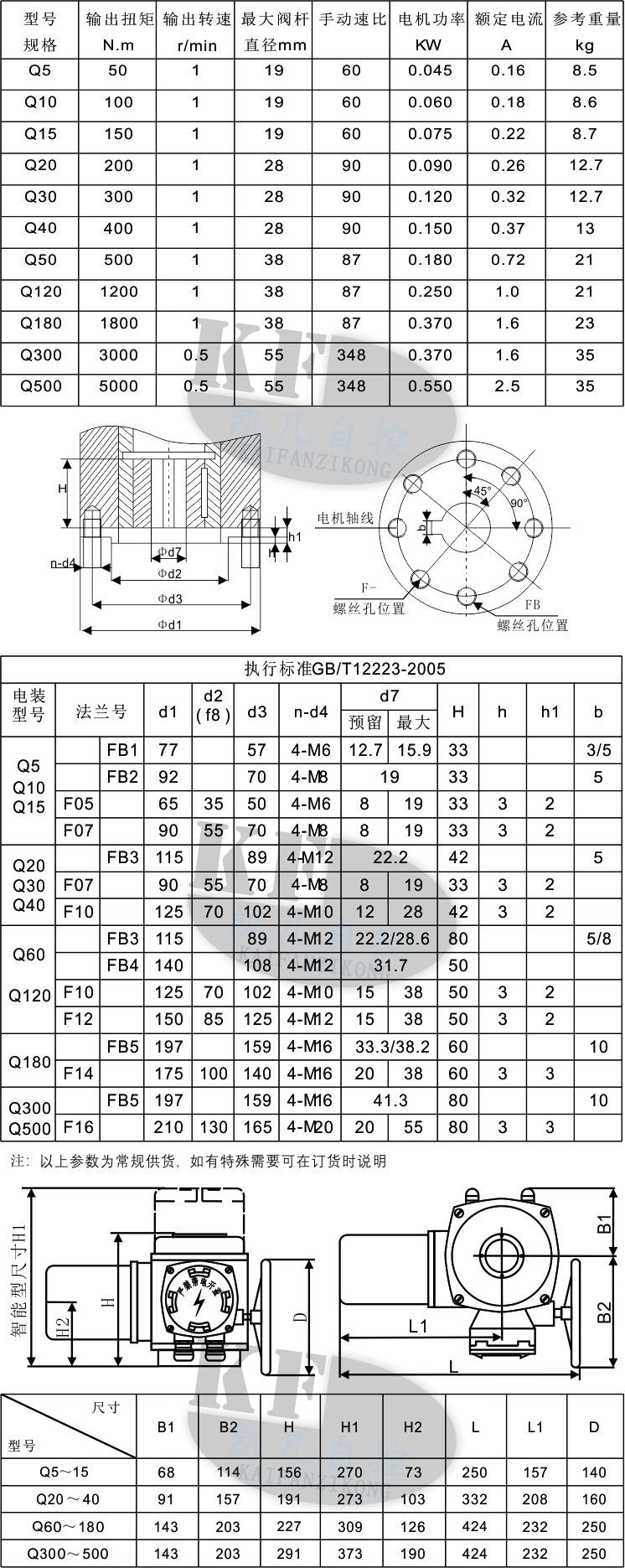 Q型执行器