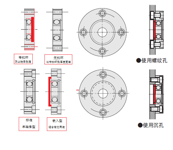 轴承座组件 带座轴承 单轴承型/定位嵌入型 固定法兰轴承全系列