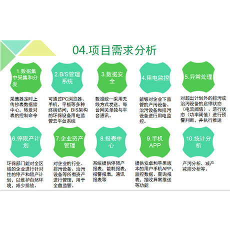 安科瑞AcrelCloud-3000环保用电监管云平台 产污治污设备实时监控