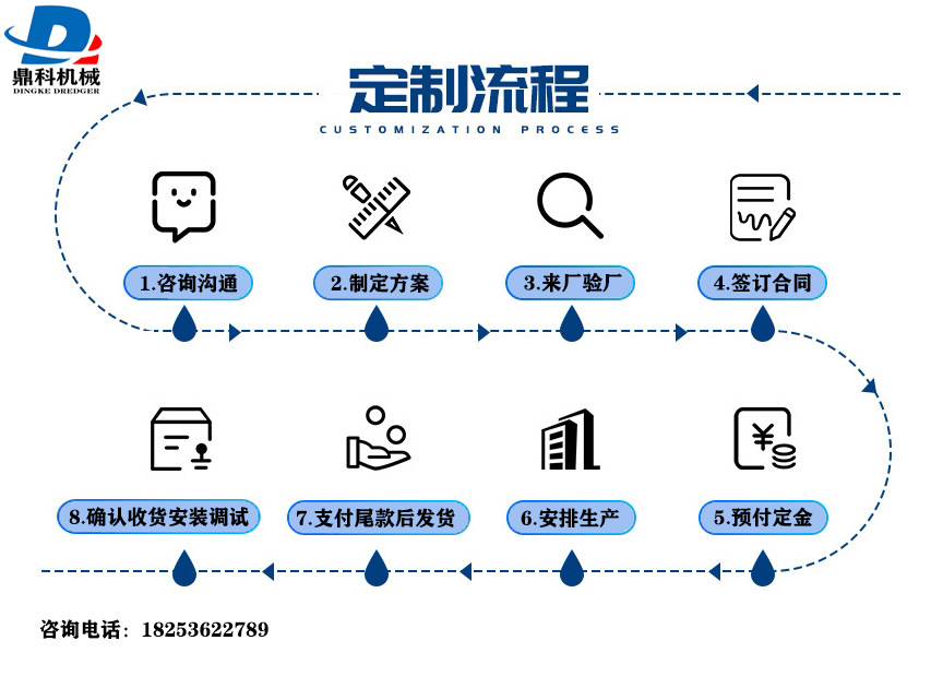 Процесс настройки