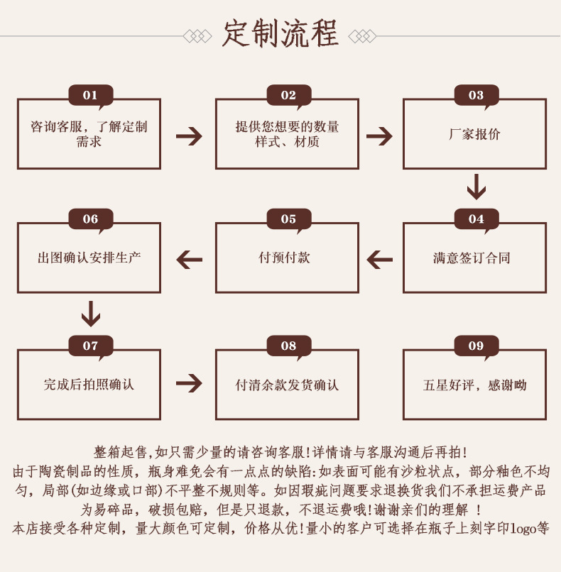 5斤小口花边和3斤5斤花边_02