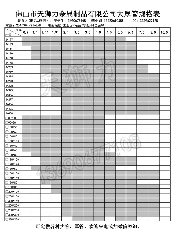 大厚管规格表_副本