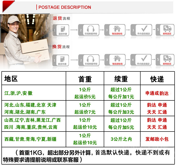 PLEASE03退换货流程图