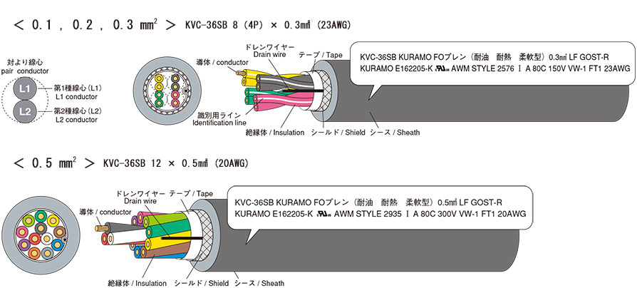 日本仓茂电工KVC-36SB系列工业自动化电子设备布线用电缆-阿里巴巴
