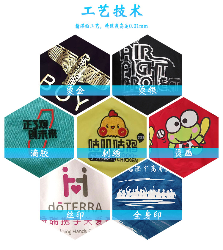 工作服定制工艺