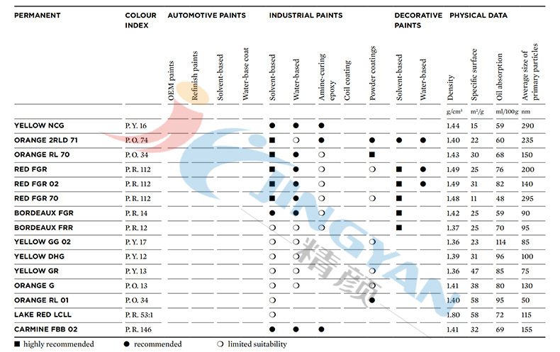 Permanent涂料适用范围.jpg