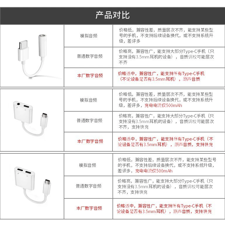 Подходит для Type-C цифрового аудио вращения проводки Google Huawei iPadPro двухконтактный ротор для прослушивания песен зарядки