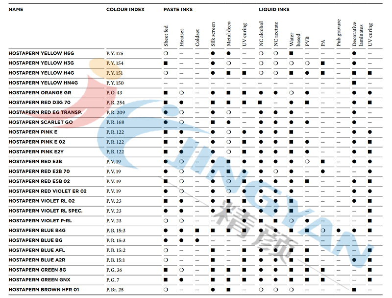Hostaperm油墨适用范围.jpg