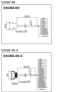 �ձ�CCS UV-LED����ͷAC8366-365 ���