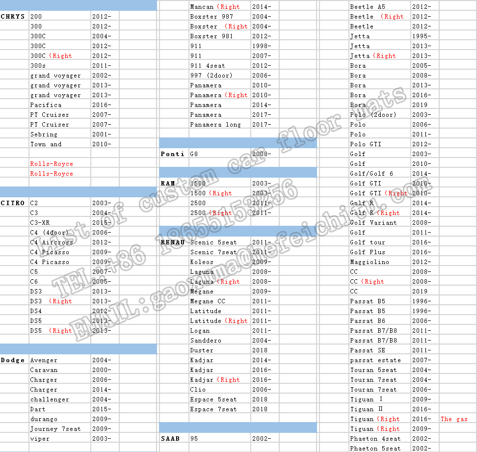 必哈德汽车脚垫全包围360软包专车定制跨境电商一件代发工厂批发详情7