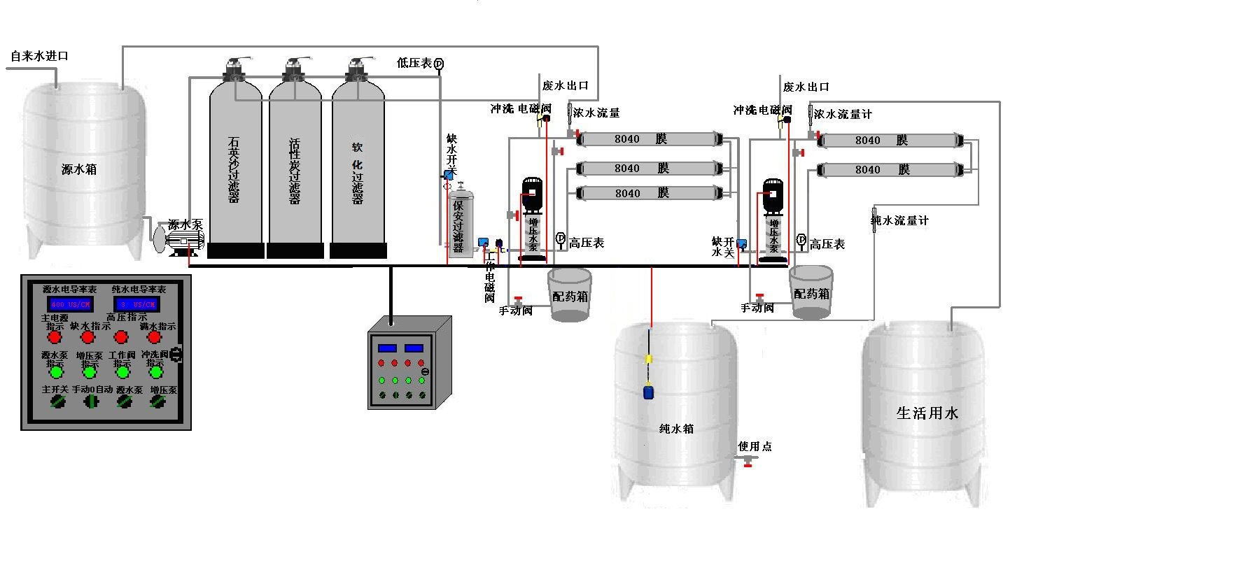 2吨二级加软化图_看图王