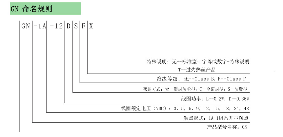 高登厂家现货自销GN-1A-12L功率继电器 4脚16A250VAC t76继电器-阿里巴巴