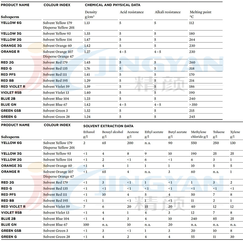 SOLVAPERM产品数据.jpg