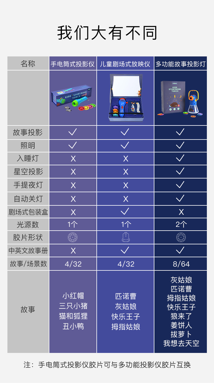 儿童投影仪故事机