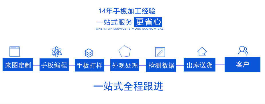 3D打印塑胶件手板