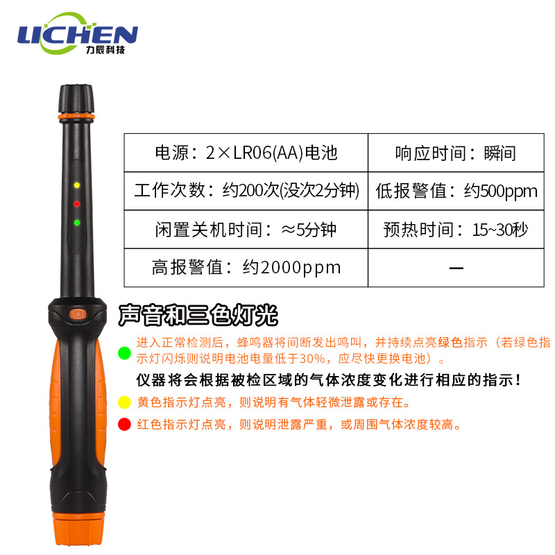 ��ȼ����̽�ⱨ����������Ȼ��©�������Һ��ú��й©��©��©��