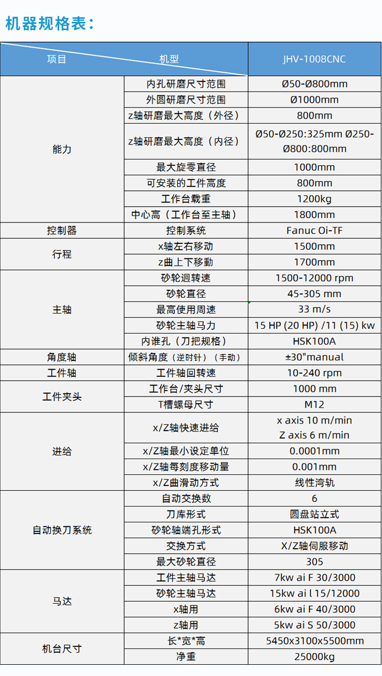 内磨圆床详情2.jpg