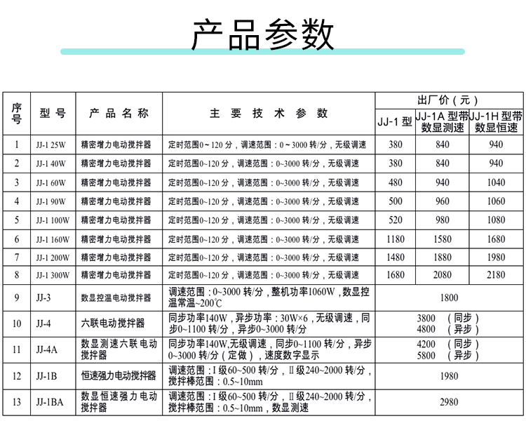 测速搅拌器简易版详情页_04.jpg