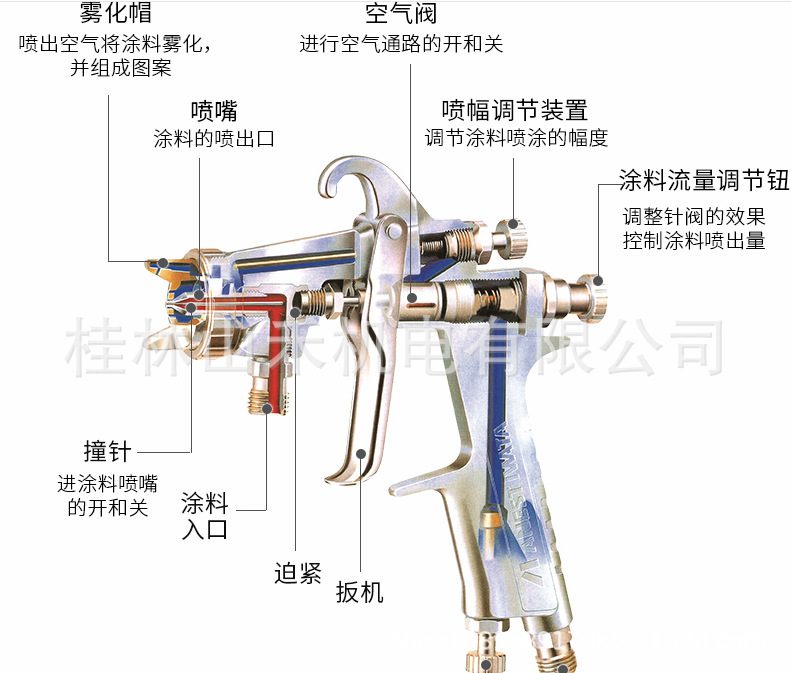 供应日本岩田喷涂IWATA通用喷枪中型W-77系列W-77-1S；W-77-11S