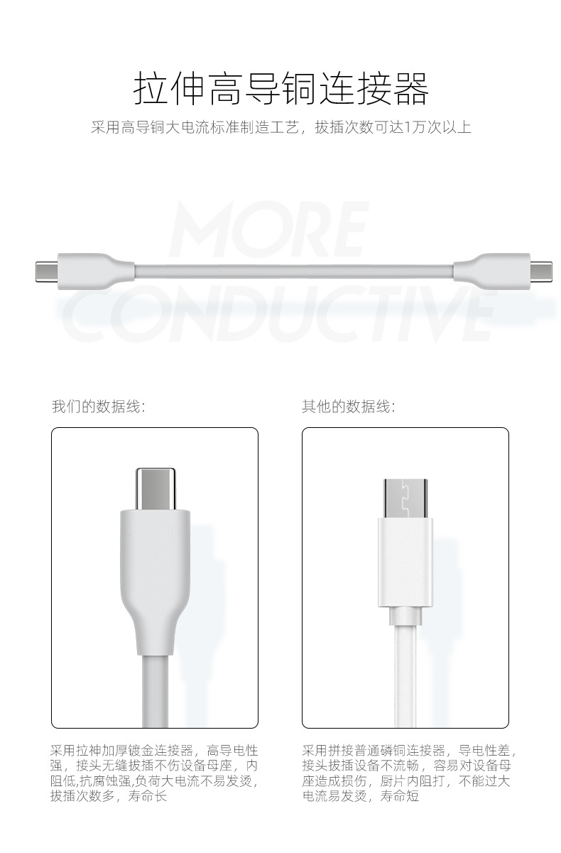 USB-C 转 USB-C 5A PD数据线