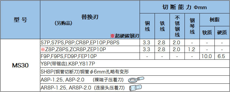 MS30替換刀刃.jpg