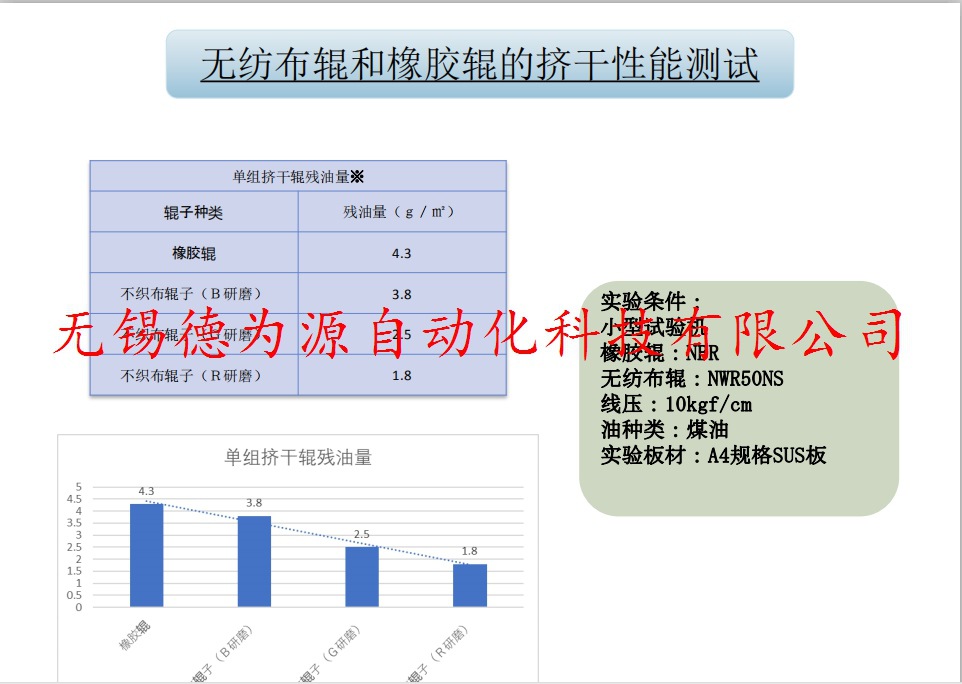 新品日本KOWA挤干辊 涂油辊 张力辊 挟送辊 测量辊 毛毡辊原装