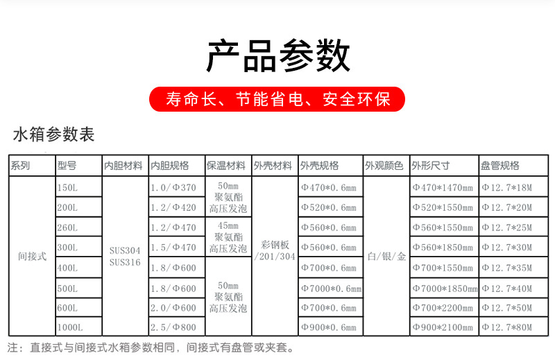 水箱产品-详情页_05