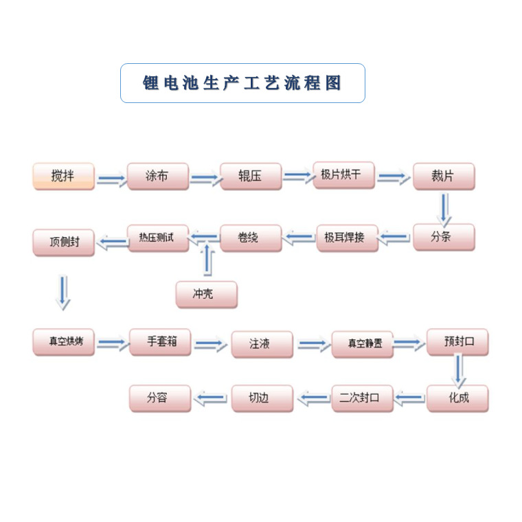 聚合物锂电池空气净化器电池