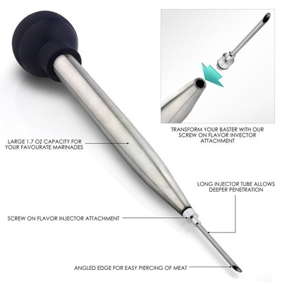 304不锈钢火鸡针 调料注射器 牛扒烤肉调料泵 红酒注射器 烧烤刷|ms