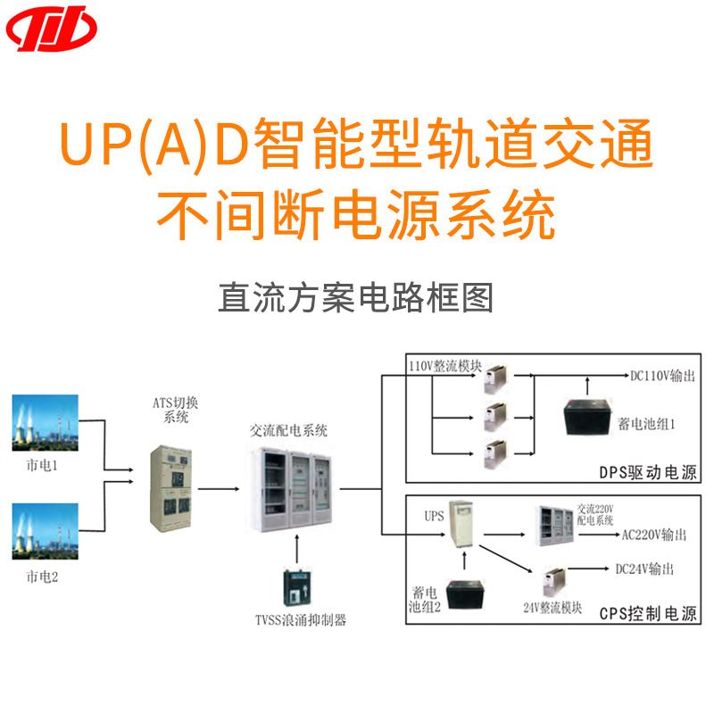 荣凯川仪安全门、屏蔽门电源系统