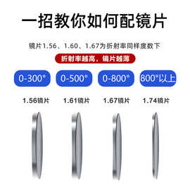 2片装 防蓝光镜片1.67纤薄光学树脂高清护目1.56非球面近视眼镜片