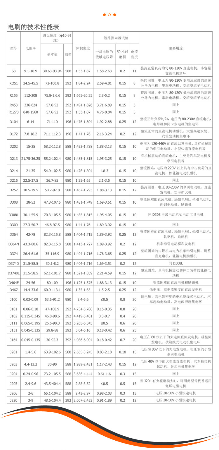林盛碳刷详情_05