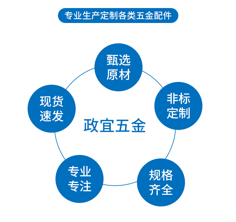 详情页-政宜半钢，全钢铆压钩钉_04