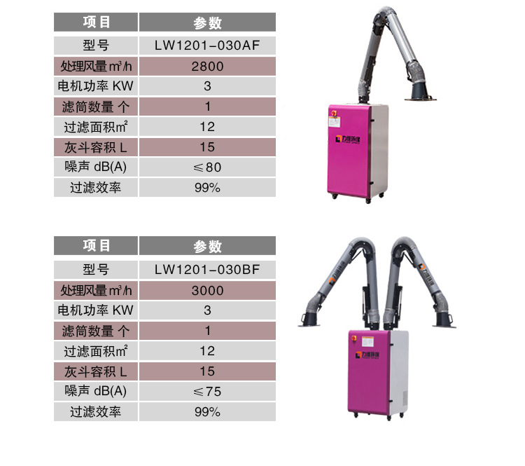 0521移动式焊烟净化器_05