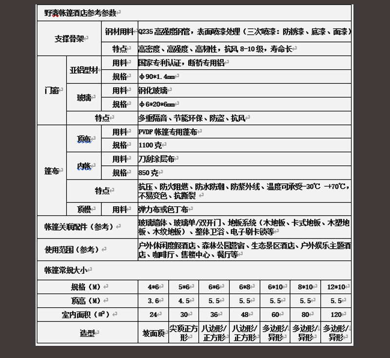 帐篷详细页20200606-2_18