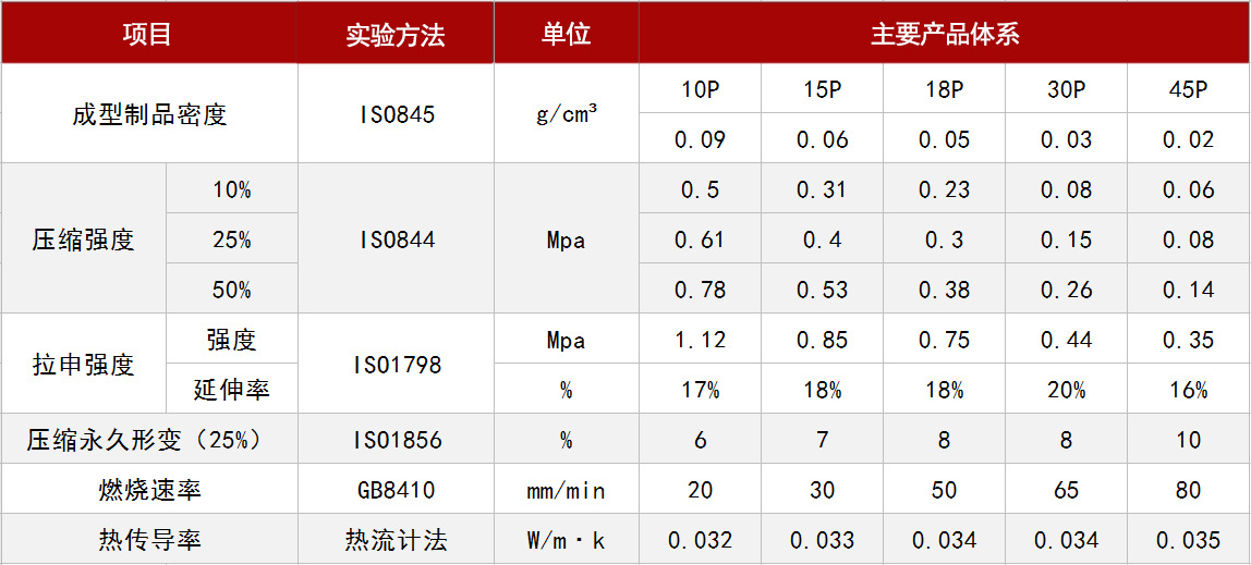 EPP泡沫粒子发泡聚丙烯颗粒 塑料泡沫颗粒懒人沙发豆袋抱枕填充物-阿里巴巴