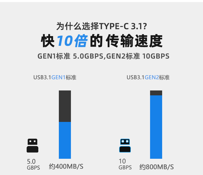 數據線 type-c