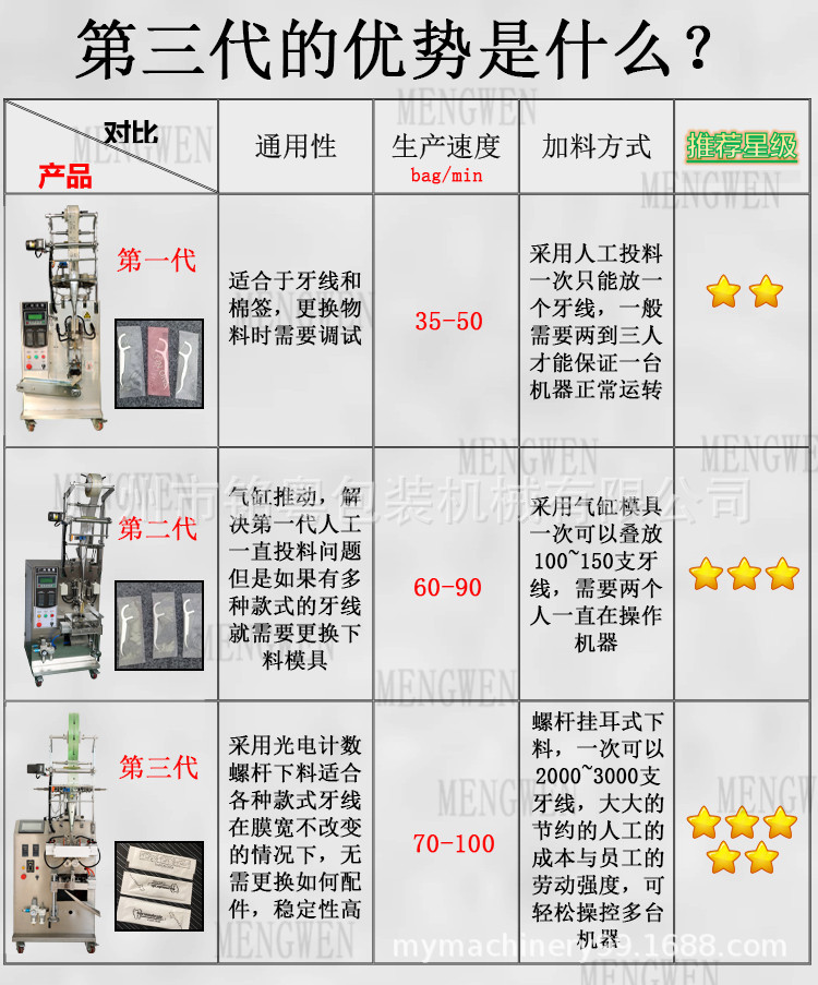 第三代牙线包装机详情页_02.jpg