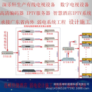Внутренняя Монголия Yuxing YUXINGLKX 16-полосный аналоговый модулятор LKX-8860 модулятор сигнала ТВ