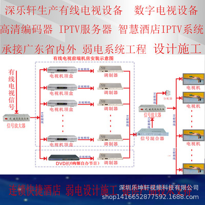 Внутренняя Монголия Yuxing YUXINGLKX 16-полосный аналоговый модулятор LKX-8860 модулятор сигнала ТВ