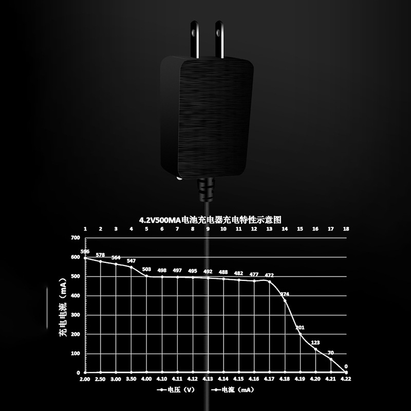 恒流4.2V500MA18650锂电池并联充电器 充满自停 头灯钓鱼灯充电器