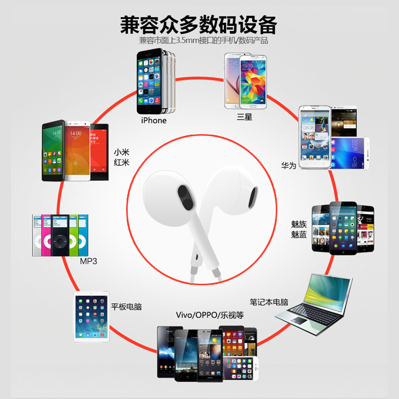 Applicable Apple vivo Huawei oppo headset currency gift headset gift drive-by-wire In ear Foreign trade models