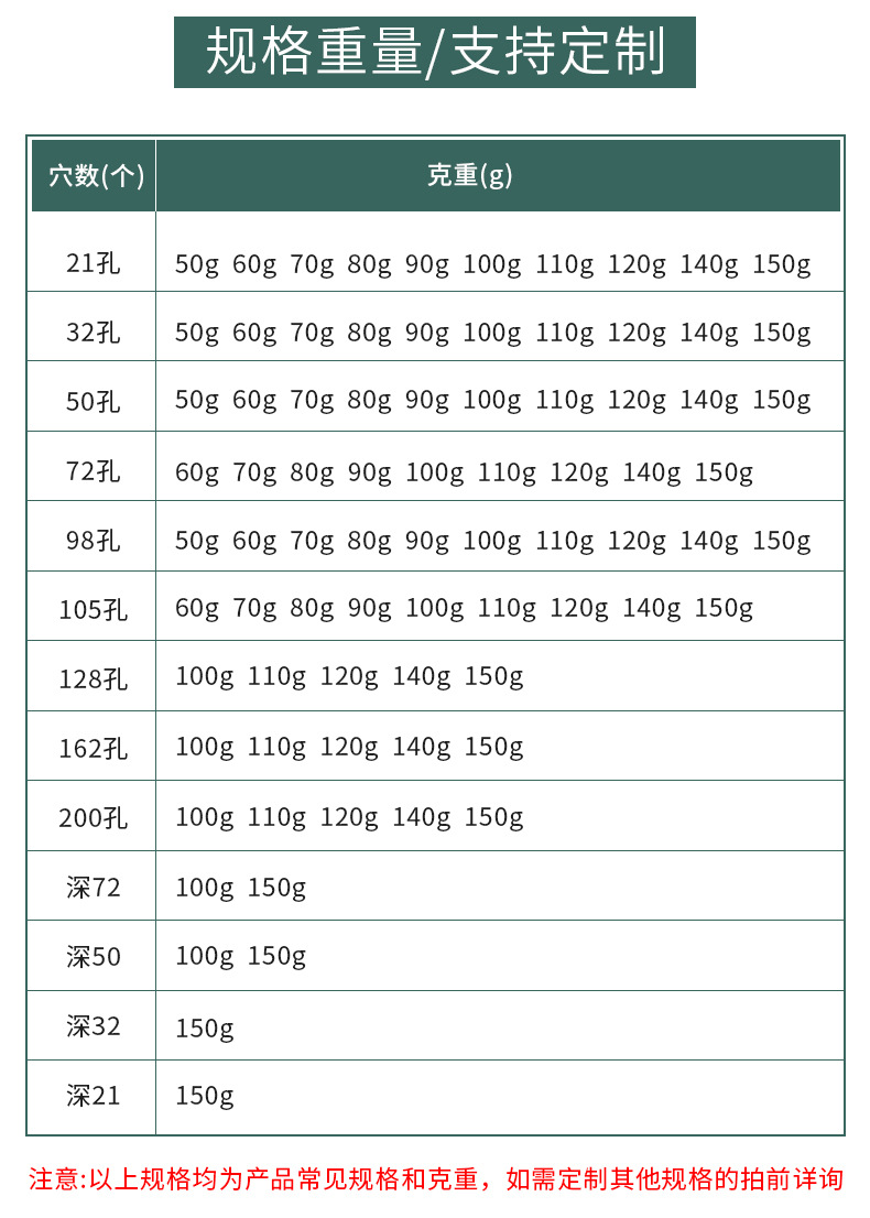 豆芽盘,育苗盘,芽菜盘,育苗穴盘,加厚育苗盘,72孔育苗盘,穴盘