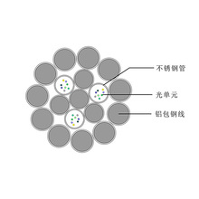 淮安/泗阳/沭阳opgw-24B1-40光缆导线厂家 国标现货电力光纤价格