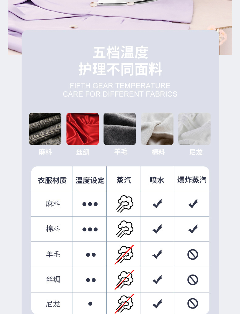 Red Heart Home Steam Handheld Electric Iron High-Power Electric Iron Wet and Dry Fast Temperature Adjustment RH129
