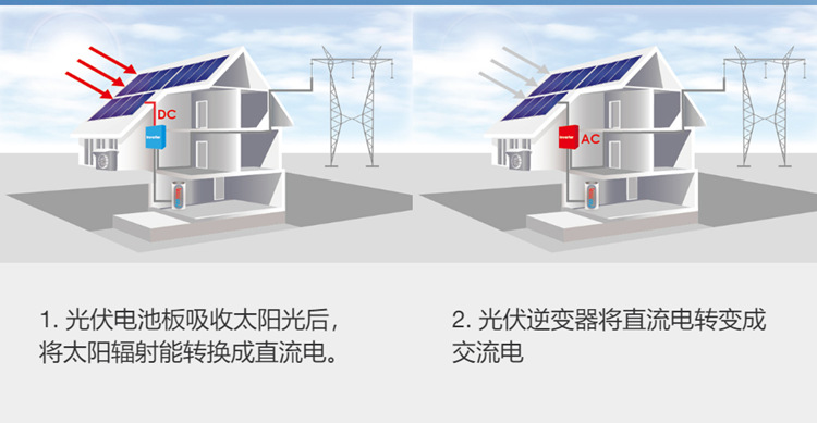 低价自投晶科B级370-470W半片单晶硅太阳能光伏发电板电池组件详情3