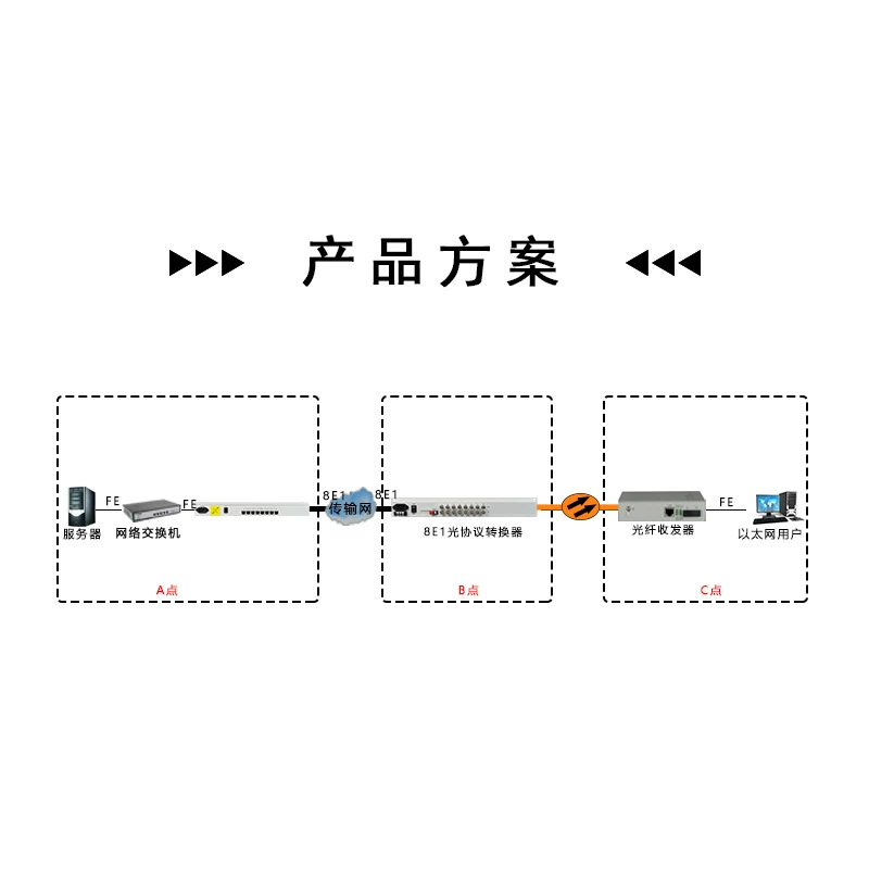 8E1 Light Ether Agreement Converter Net Bridge 19 -inch rack -type LFP/LC interface 100M full dual -work